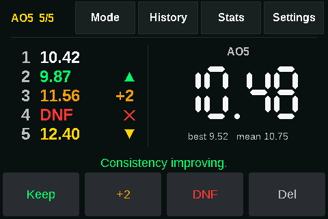 A round showing a DNF penalty applied to a solve.