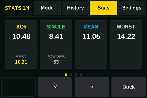Statistics at a glance: Ao5, best single, mean and worst.